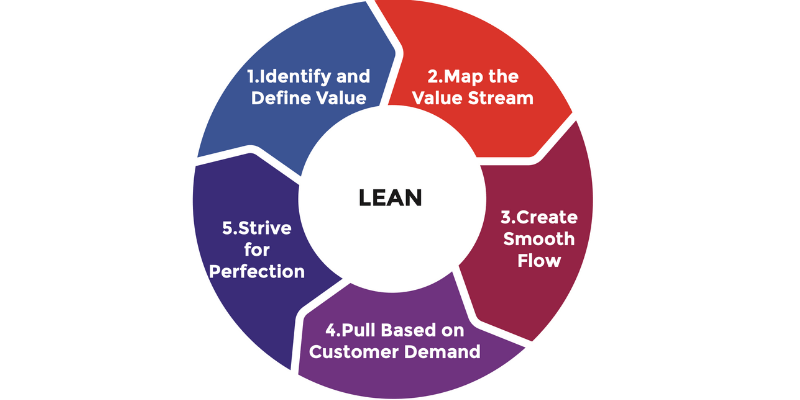 Continuous operational Improvement Methodology – Gemba PMS